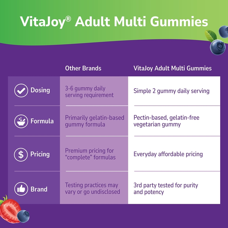 21st Century, VitaJoy®, мультивитамины для взрослых, со вкусом фруктов, 75 жевательных конфет