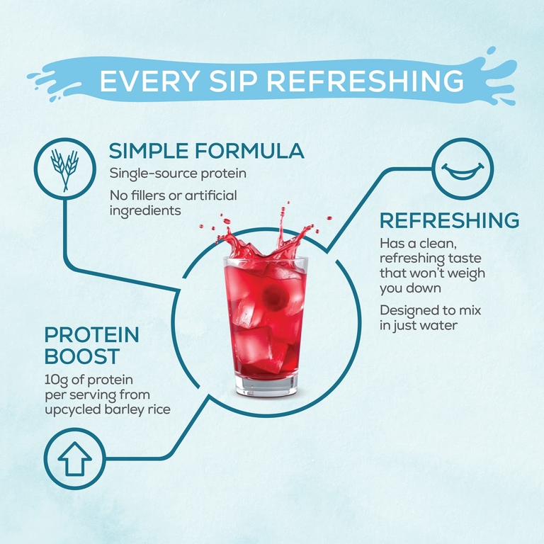 Sunwarrior, Clear Protein Refresh, малина, 420 г (14,8 унции)