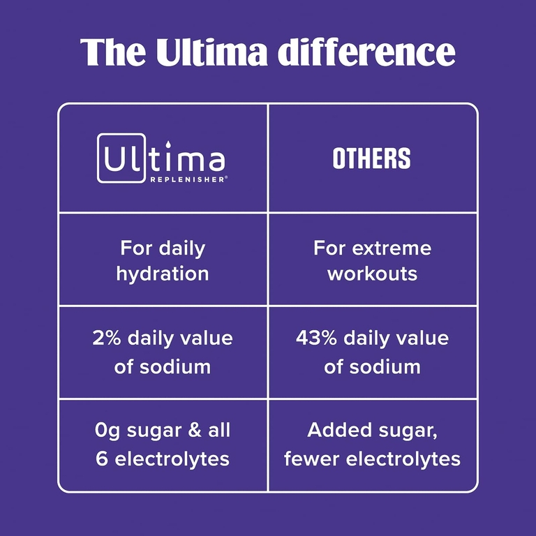 Ultima Replenisher, 6 Essential Electrolytes, ежедневная смесь для приготовления электролитов, малина, 10 пакетиков по 3,2 г (0,11 унции)