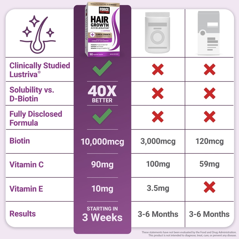 Force Factor, ускоритель роста волос с Lustriva®, 90 растительных капсул