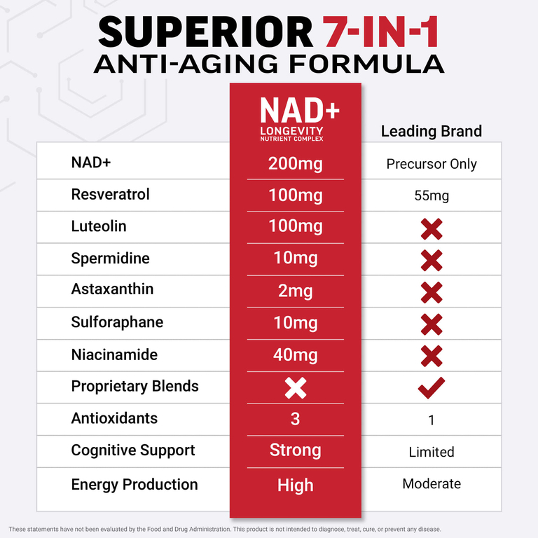 Force Factor, NAD + Longevity Nutrient Complex, 60 растительных капсул
