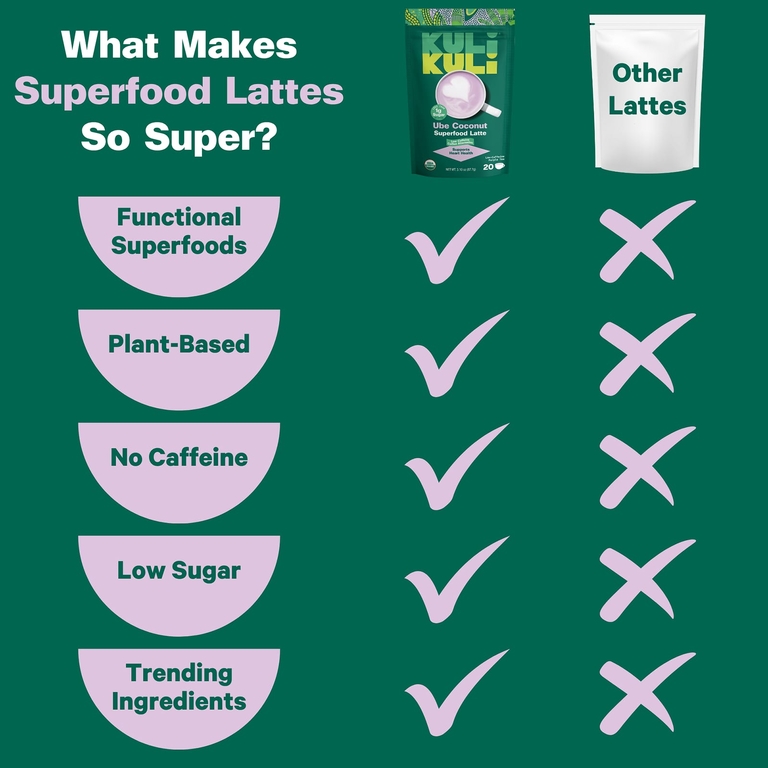 Kuli Kuli, Organic Superfood Latte, убе с кокосом, 87,7 г (3,10 унции)