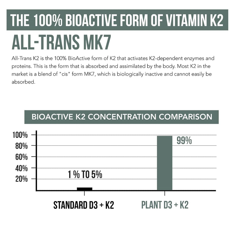 Triquetra Health, Plant-D3®, цельнопищевые витамины D3 и K2, 30 мл (1 жидк. унция)