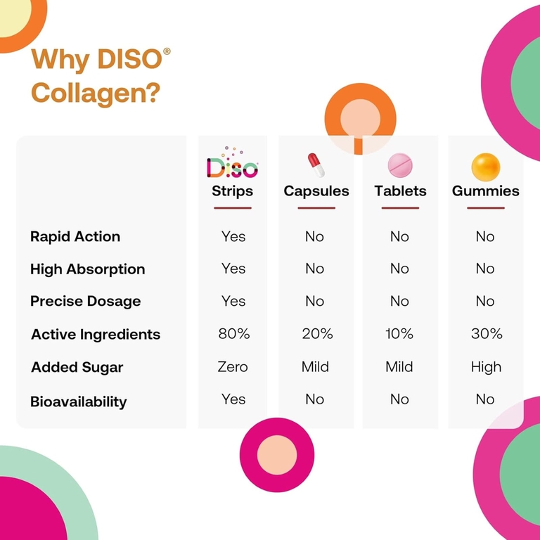 Diso, Collagen Boost, коллаген с ягодным ассорти, 30 полосок для полости рта (Товар снят с продажи) 