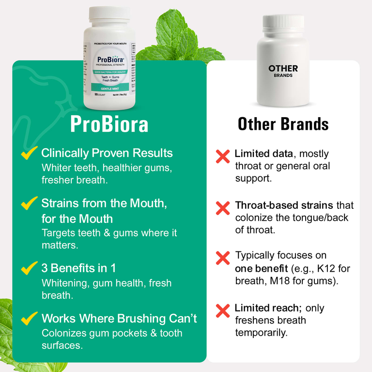 ProBiora, Стоматологические пробиотики, мягкая мята, 90 таблеток