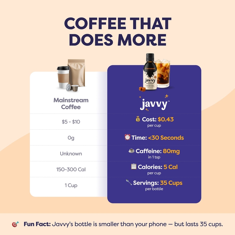 Javvy Coffee, Концентрат кофе с добавлением кофеина, карамель, 177 мл (6 жидк. унций)