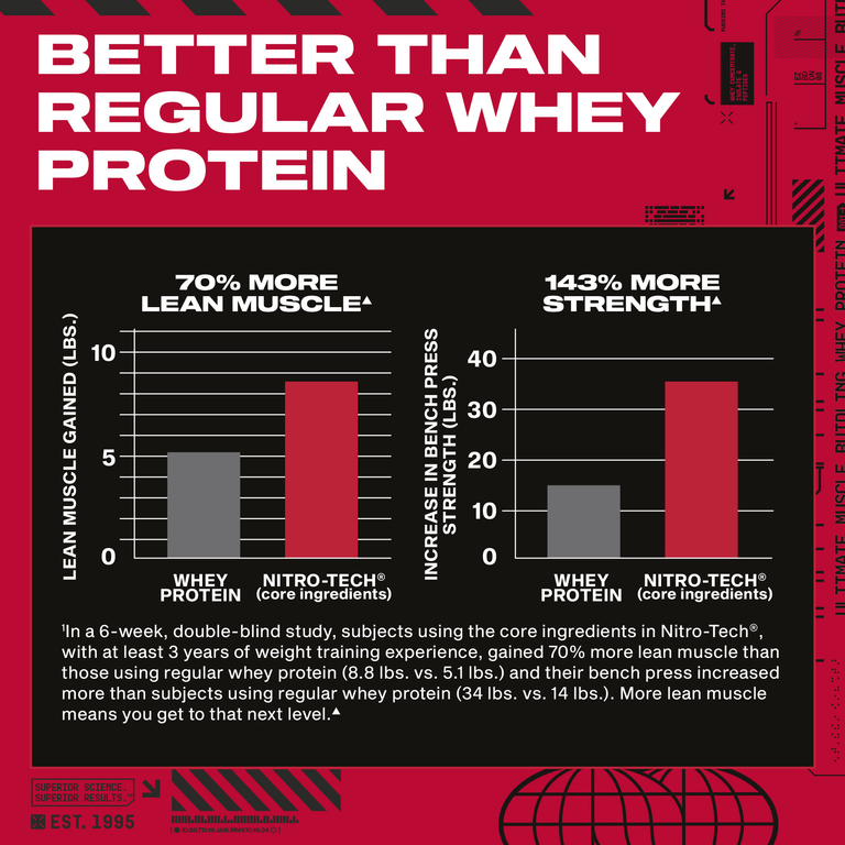 MuscleTech, сывороточный протеин, печенье и сливки, 1,81 кг (4 фунта)