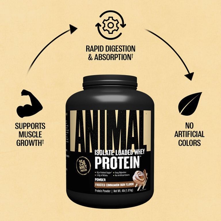 Animal, Порошок с изолятом сывороточного протеина Loaded Whey Protein™, Замороженная булочка с корицей, 4 фунта (1,81 кг)